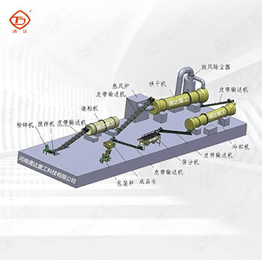 有機(jī)肥生產(chǎn)線(xiàn)