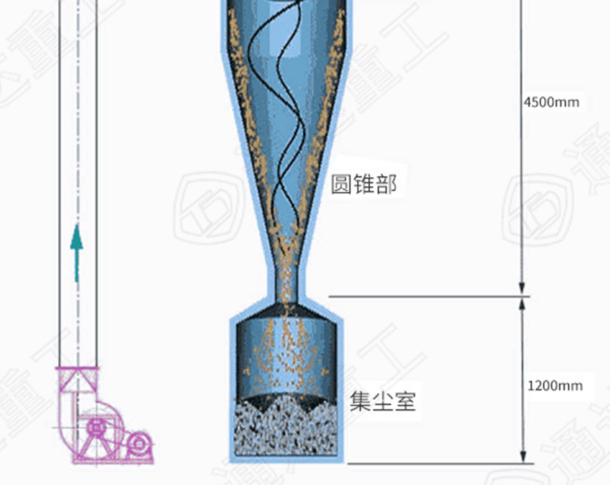 旋風(fēng)除塵器8