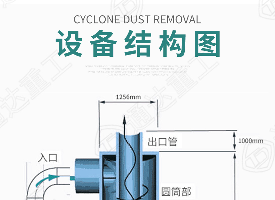 旋風(fēng)除塵器7